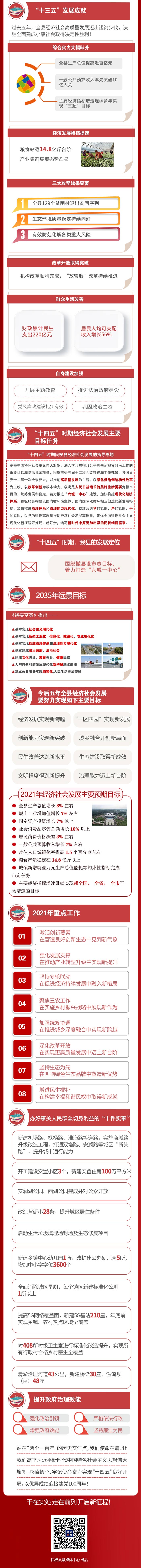 一圖讀懂2021民權(quán)縣政府工作報(bào)告 一圖讀懂2021民權(quán)縣政府工作報(bào)告