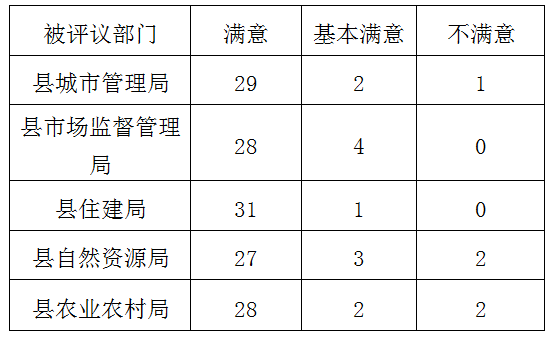 民權(quán)縣人大常委會 工作評議部門整改落實情況公告