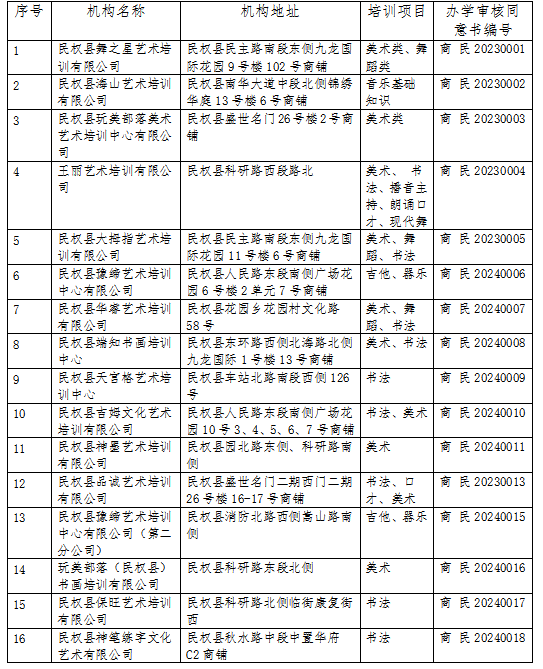民權(quán)縣文化廣電和旅游局 致學(xué)生家長的一封信