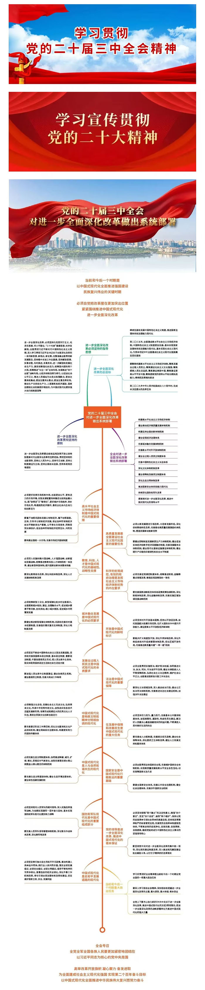 【學(xué)習(xí)貫徹黨的二十屆三中全會(huì)精神】學(xué)思導(dǎo)圖丨二十屆三中全會(huì)對(duì)進(jìn)一步全面深化改革做出系統(tǒng)部署