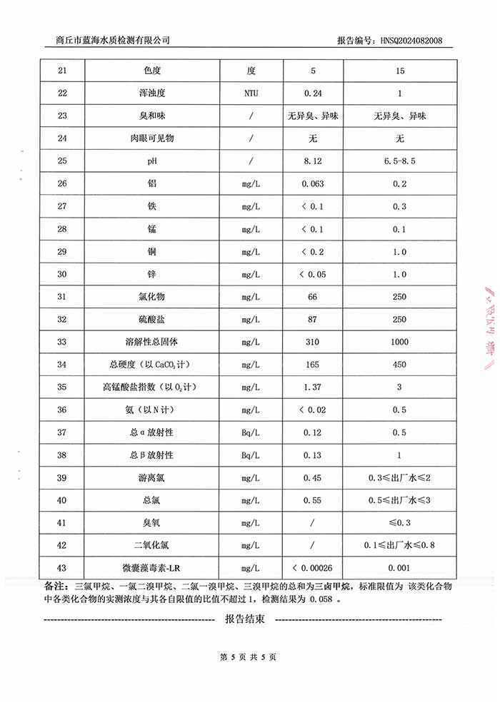關(guān)于民權(quán)縣水務(wù)公司2024年8月水質(zhì)檢測報(bào)告的公示