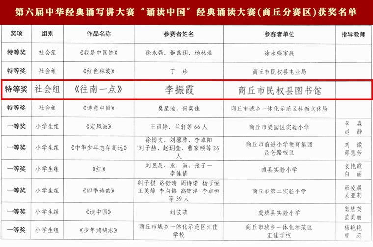 喜報(bào)！民權(quán)縣圖書館又獲獎(jiǎng)啦！