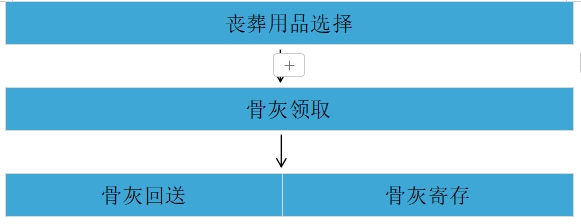 民權縣惠民政策殯葬服務項目公示