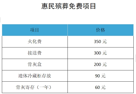 民權縣惠民政策殯葬服務項目公示