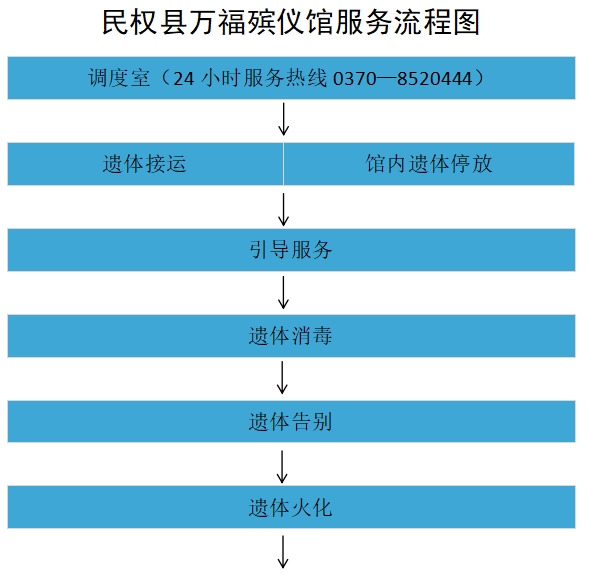 民權縣惠民政策殯葬服務項目公示