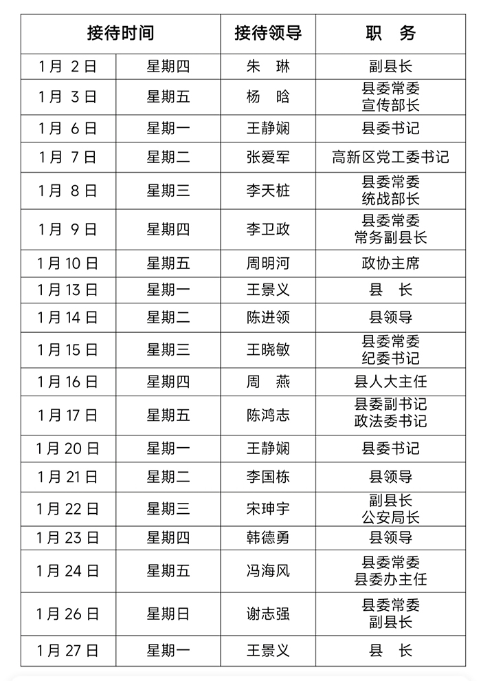 2025年1月份縣四大家領(lǐng)導(dǎo)接待群眾日程表